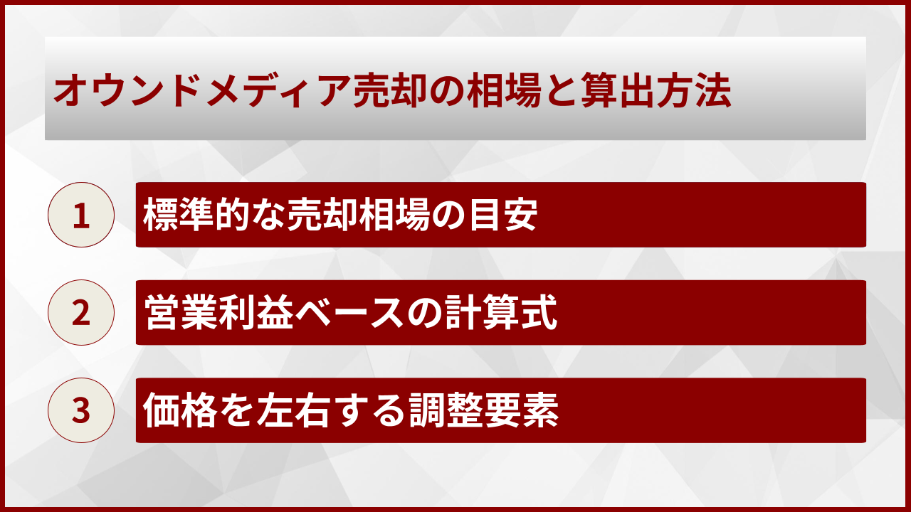 オウンドメディア売却の相場と算出方法