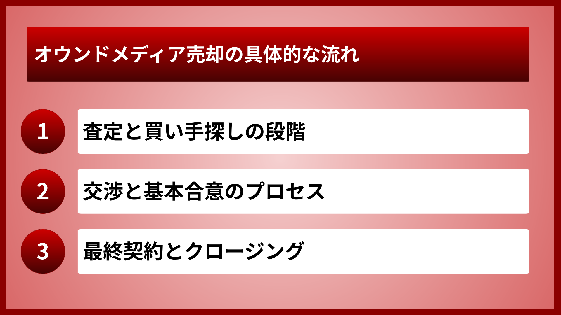 オウンドメディア売却の具体的な流れ