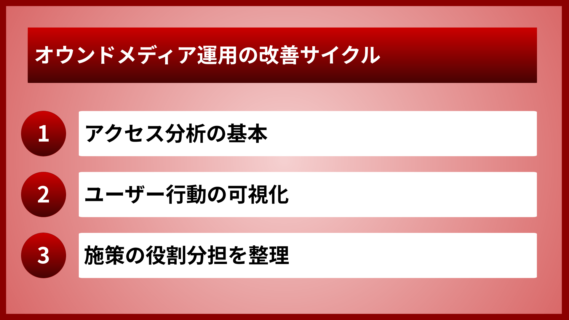 オウンドメディア運用の改善サイクル