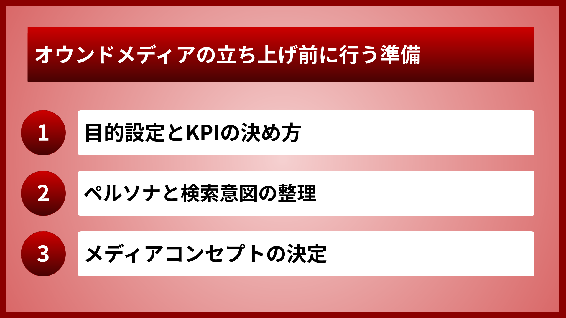 オウンドメディアの立ち上げ前に行う準備