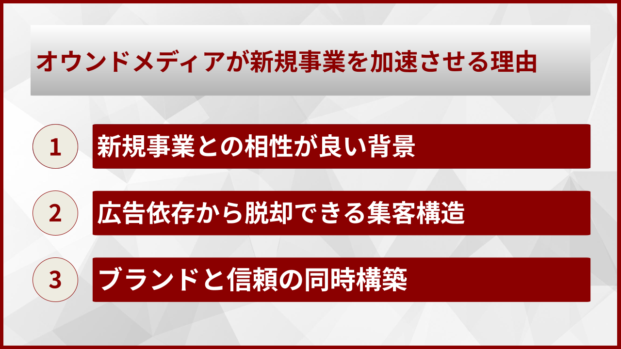オウンドメディアが新規事業を加速させる理由