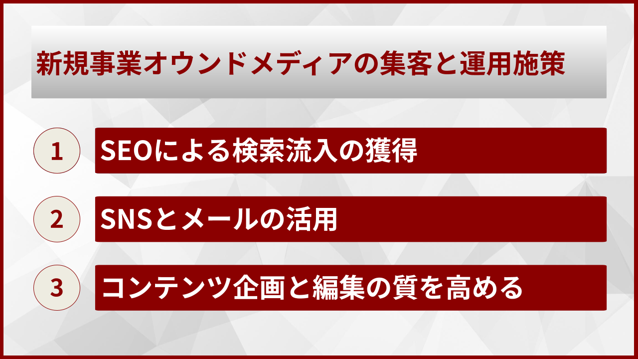 新規事業オウンドメディアの集客と運用施策