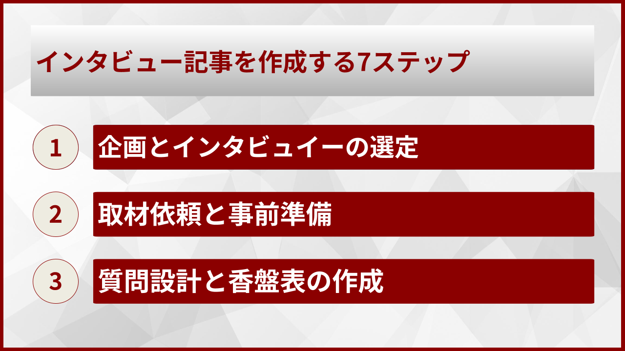 インタビュー記事を作成する7ステップ